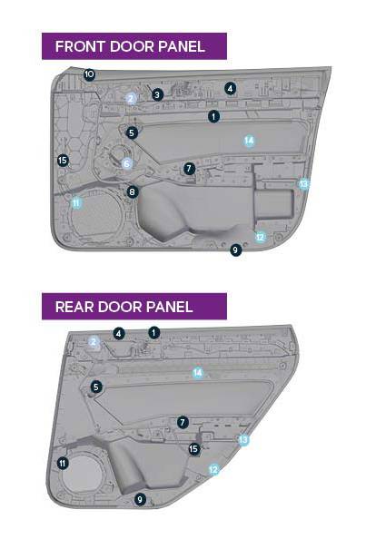 Front and Rear doors with points to inspect