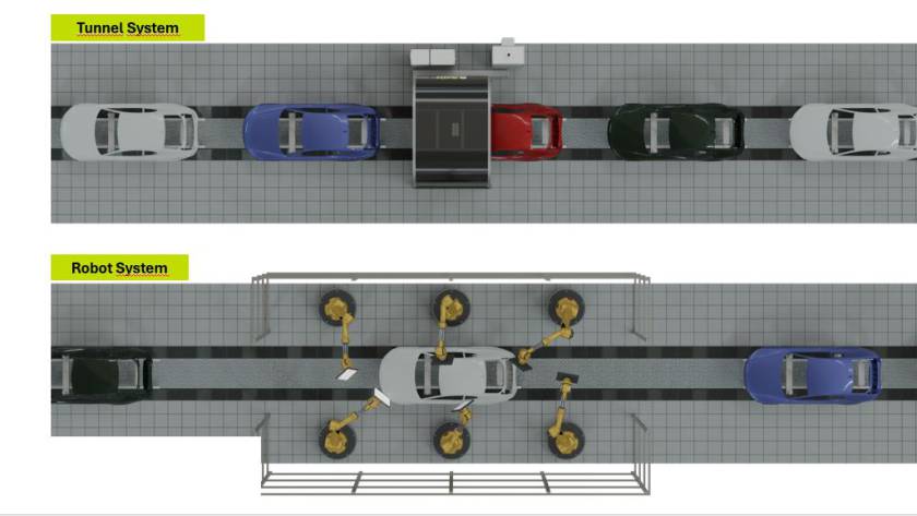 Vision tunnels or robots