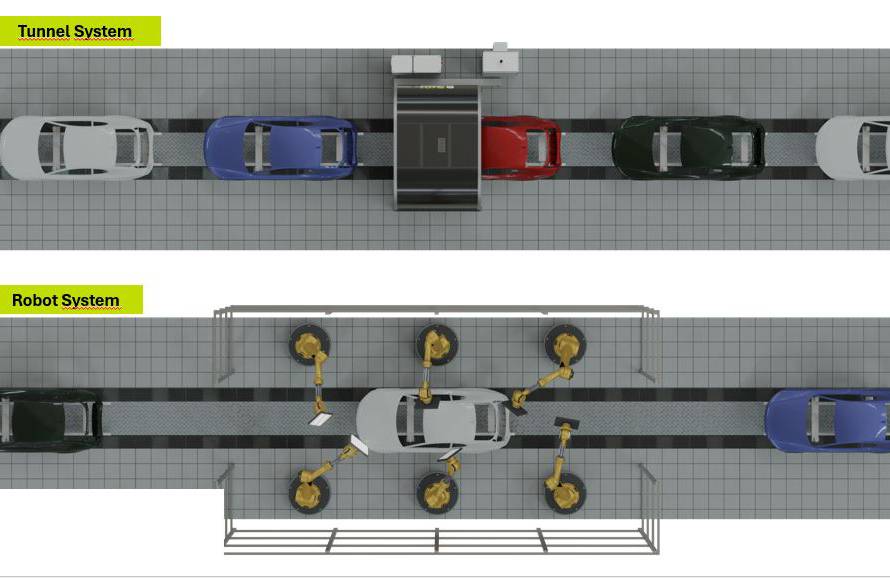 Vision tunnels or robots